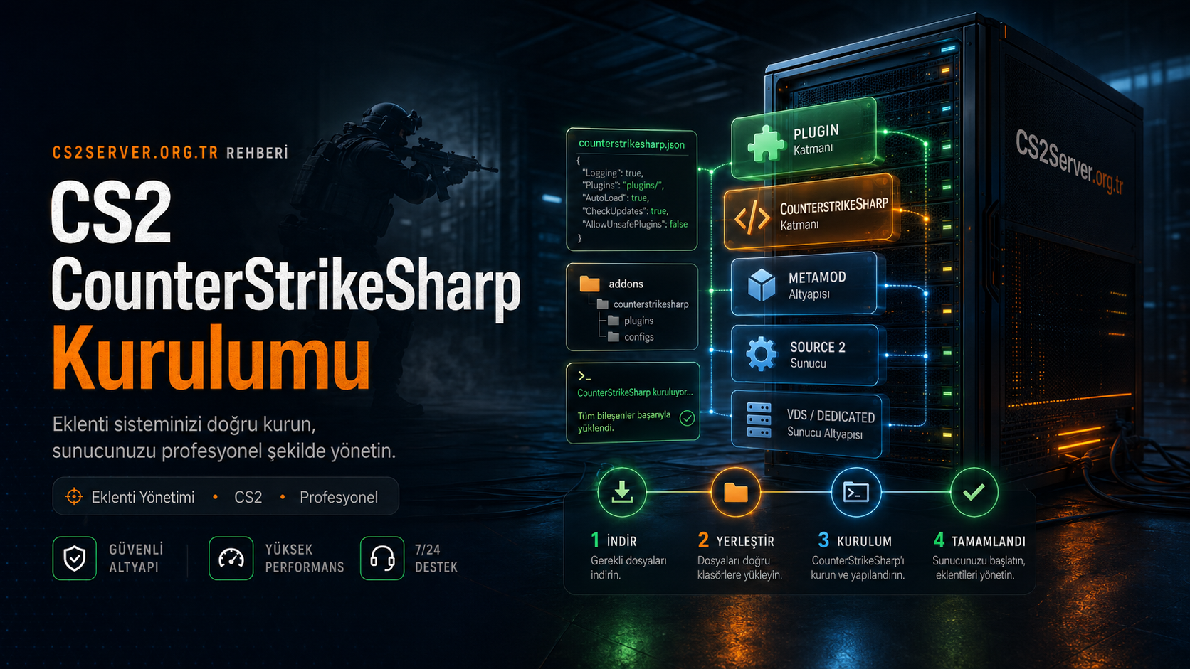 CS2 CounterStrikeSharp kurulumu: Metamod kontrolü, with-runtime indirme, addons klasörüne yerleştirme ve css_plugins list ile doğrulama adımları