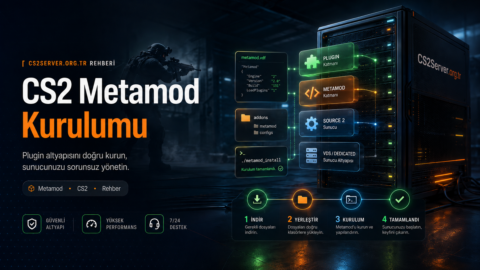 CS2 Metamod kurulumu: indirme, dosya yerleştirme, gameinfo.gi ayarı ve konsol kontrolü adımları